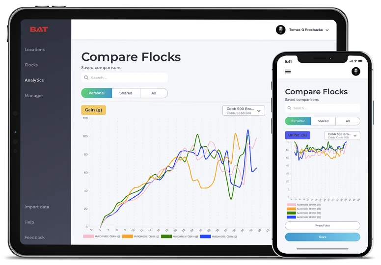 Growth curve comparison