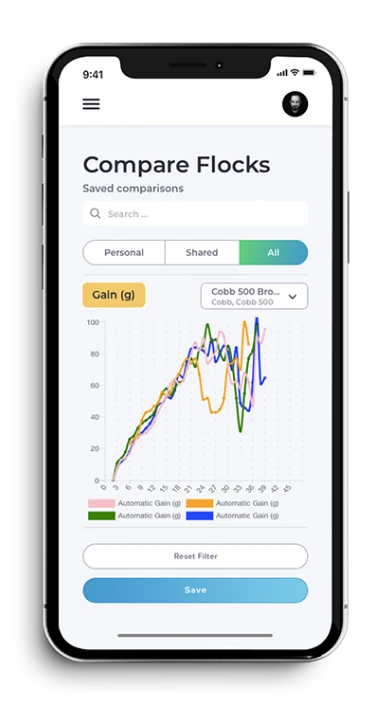 BAT Cloud - Alle Ihre Daten. Jederzeit. Überall.