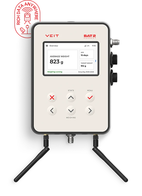 BAT2 Connect Series - reibungslosere, umfassendere Datenerfassung